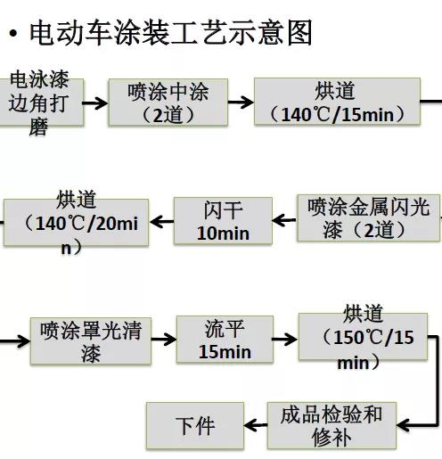 常州涂料網