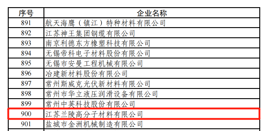 常州涂料網(wǎng) 常州涂料網(wǎng)