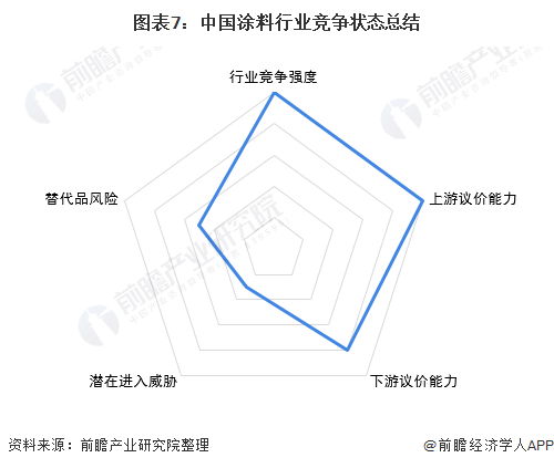 常州涂料網(wǎng)