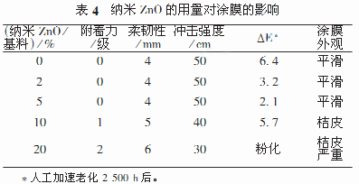 常州涂料網(wǎng)