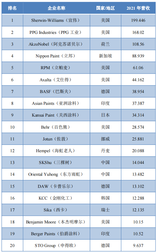 常州涂料網(wǎng)