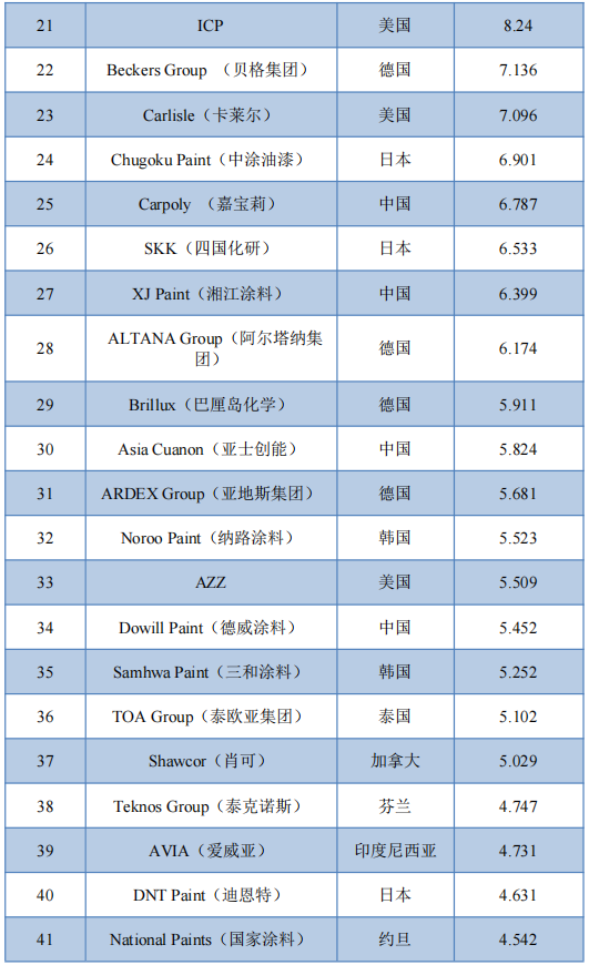 常州涂料網(wǎng)