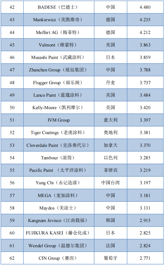常州涂料網(wǎng)
