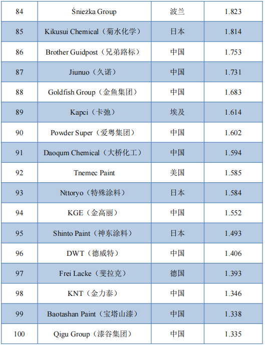 常州涂料網(wǎng)