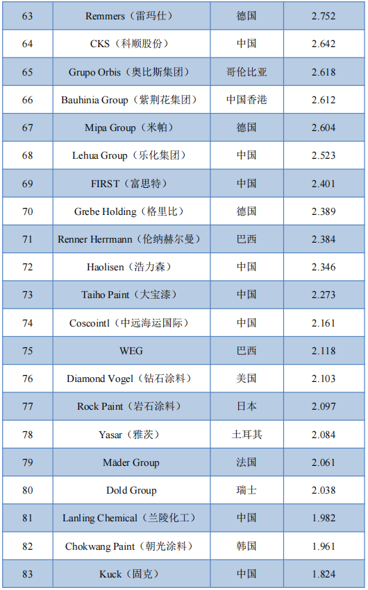 常州涂料網(wǎng)