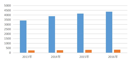 涂料行業：綠色為主線，培育“專精特新”重點企業！ 中網行業信息網