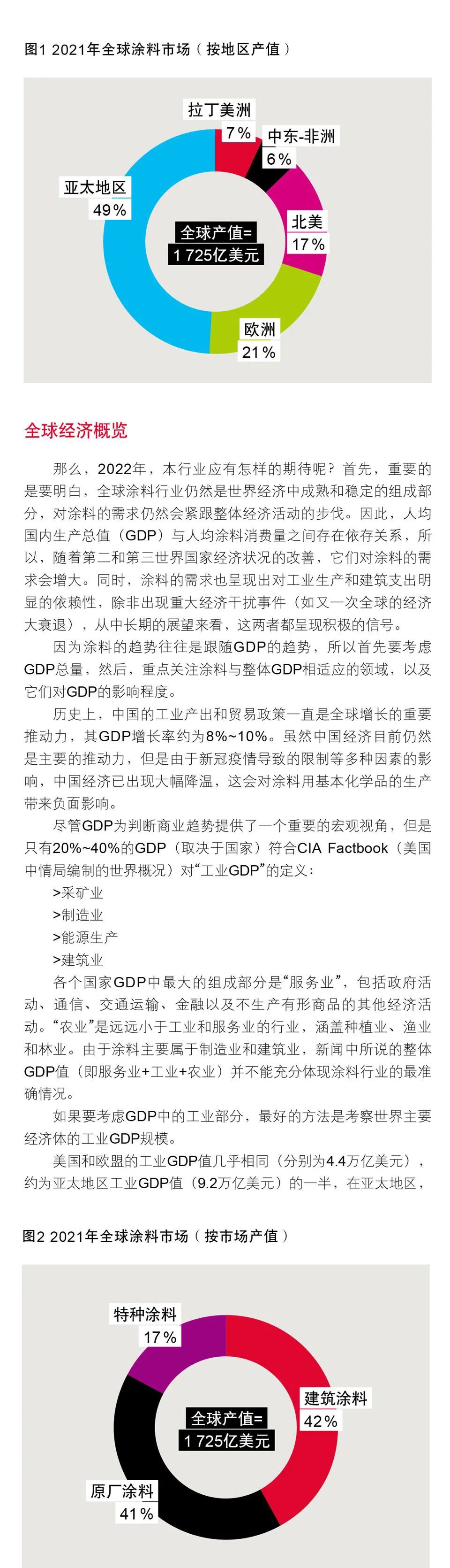 常州涂料網(wǎng)