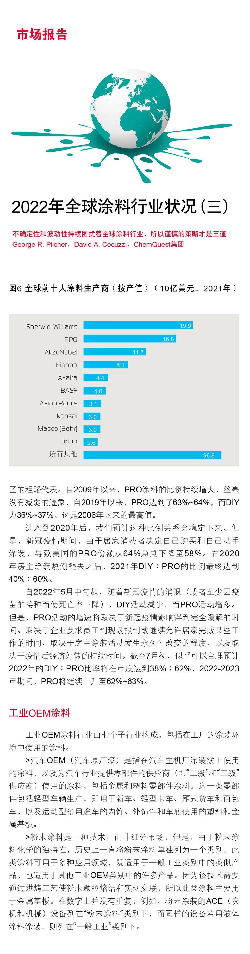 常州涂料網(wǎng)