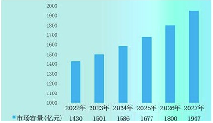 千億防腐涂料市場，你心動了嗎？ 中網行業信息網