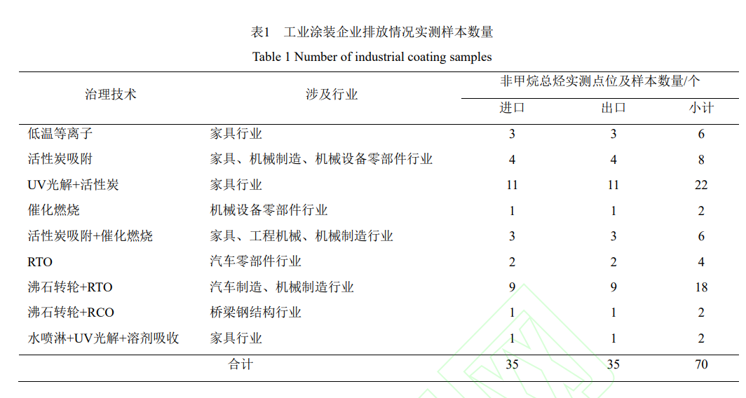 常州涂料網(wǎng)