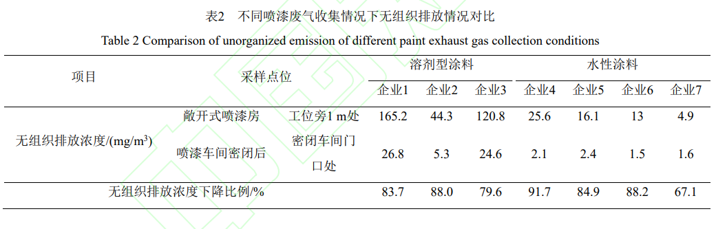 常州涂料網(wǎng)