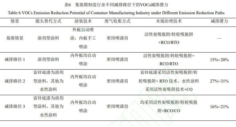 常州涂料網(wǎng)