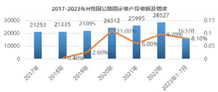 現起到2030年，道路標線涂料行業調研分析！ 涂料在線,coatingol.com