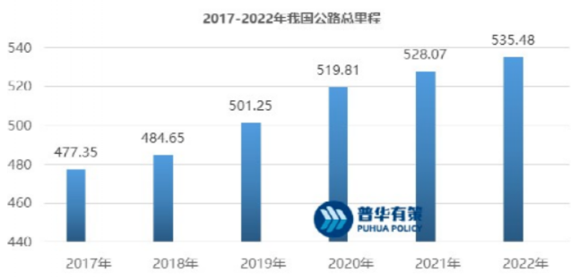 現起到2030年，道路標線涂料行業調研分析！ 涂料在線,coatingol.com