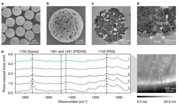 重磅！中科院采用親-疏異質(zhì)微球?qū)崿F(xiàn)從廢水中回收有機(jī)染料 中網(wǎng)行業(yè)信息網(wǎng)