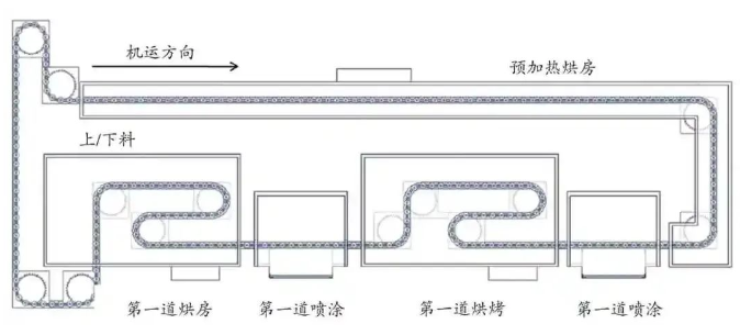 防火涂料在新能源汽車電池包的應用！ 涂料在線,coatingol.com