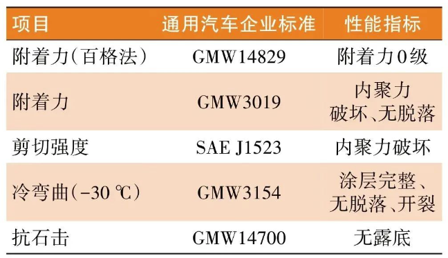 防火涂料在新能源汽車電池包的應用！ 涂料在線,coatingol.com