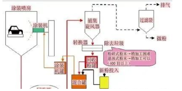 汽車涂裝中的節(jié)能環(huán)保涂料應(yīng)用！ 中網(wǎng)行業(yè)信息網(wǎng)