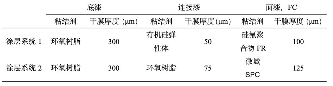 常州涂料網 常州涂料網