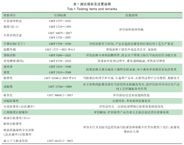 HG/T 6270-2024 《防霧涂料》的標準解讀 中網行業信息網