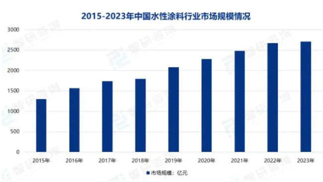 常州涂料網(wǎng)
