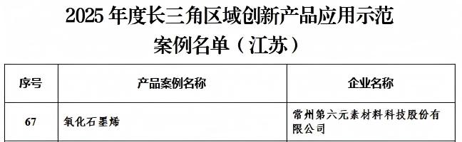 常州涂料網(wǎng)